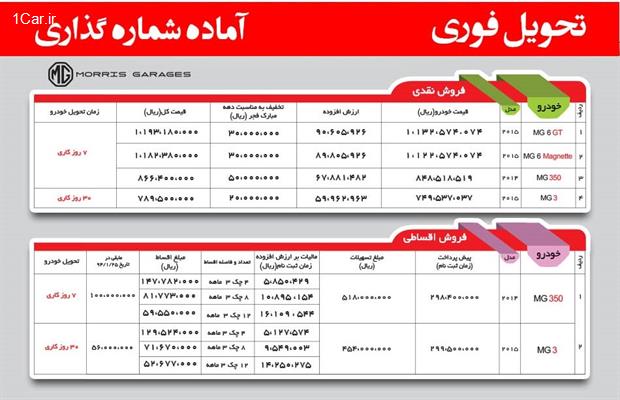 فروش فوری محصولات MG ویژه نوروز 94 آغـاز شد